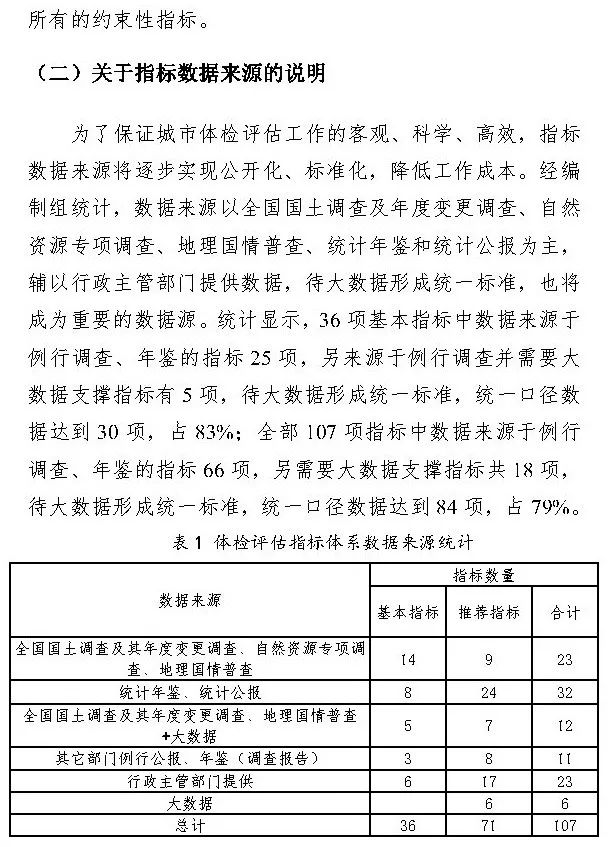 《国土空间规划城市体检评估规程》（征求意见稿）公开征求意见