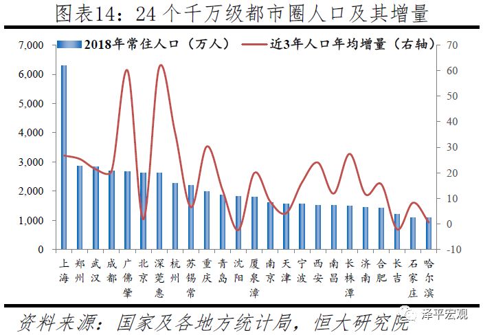中国十大都市圈发展潜力