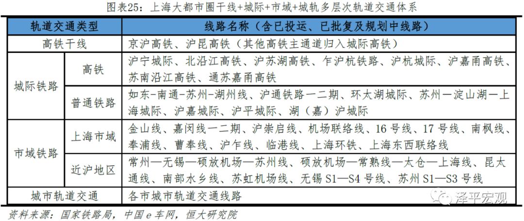 中国十大都市圈发展潜力