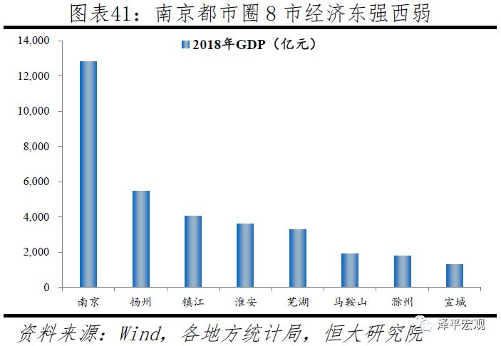 中国十大都市圈发展潜力