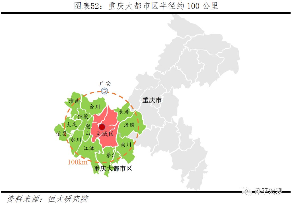 中国十大都市圈发展潜力