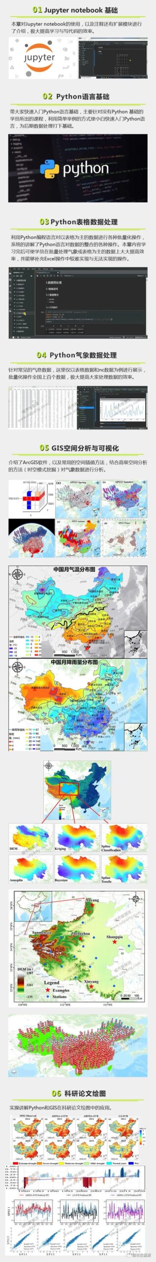 【第三期优惠价最后4天】GIS高级空间分析与Python气象数据批处理