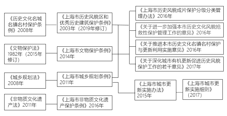 廿年不忘@大师讲堂 | 张松:城市保护与景观风貌管理的思考(下篇) 廿年不忘@大师讲堂 | 张松:城市保护与景观风貌管理的思考(下篇)