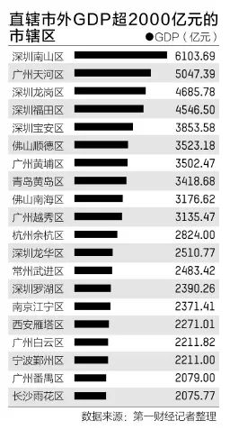中国百强镇、百强县、百强区：这些地方强势霸榜！