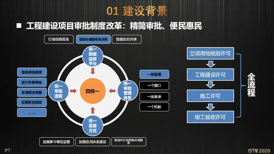 CIM支撑工程建设审批和国土空间规划双重改革的实践探索