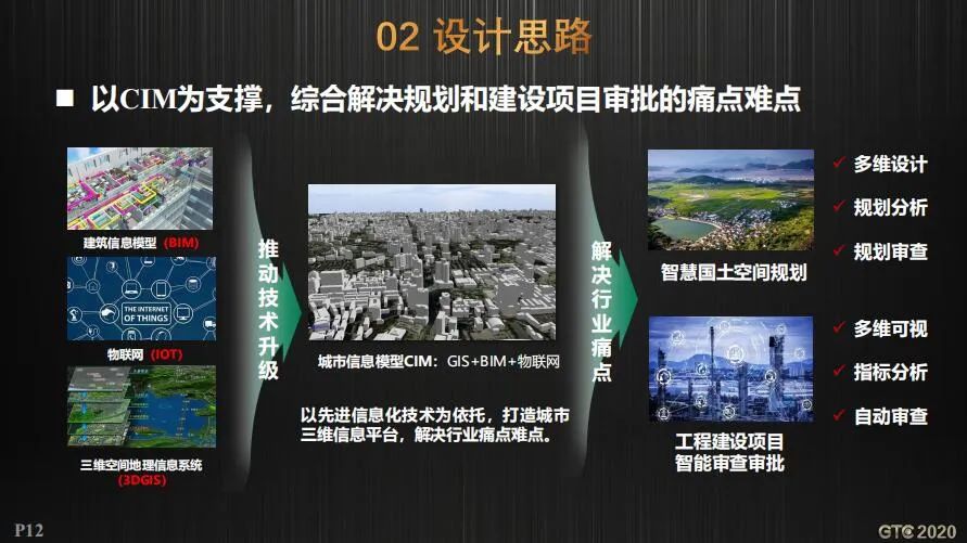 CIM支撑工程建设审批和国土空间规划双重改革的实践探索