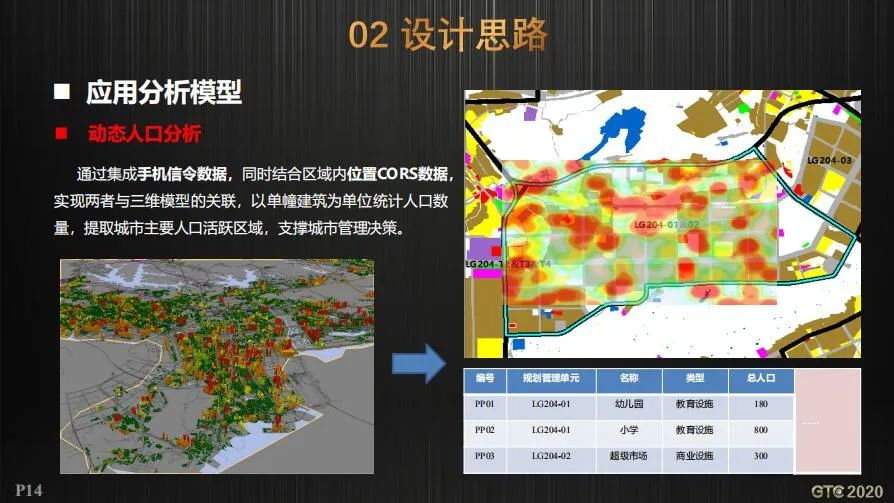 CIM支撑工程建设审批和国土空间规划双重改革的实践探索