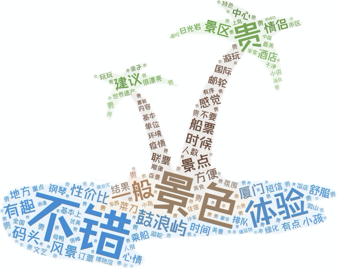 分析数万条旅游评论数据后，国庆“坑爹”景点热度排名来啦！丨城市数据派