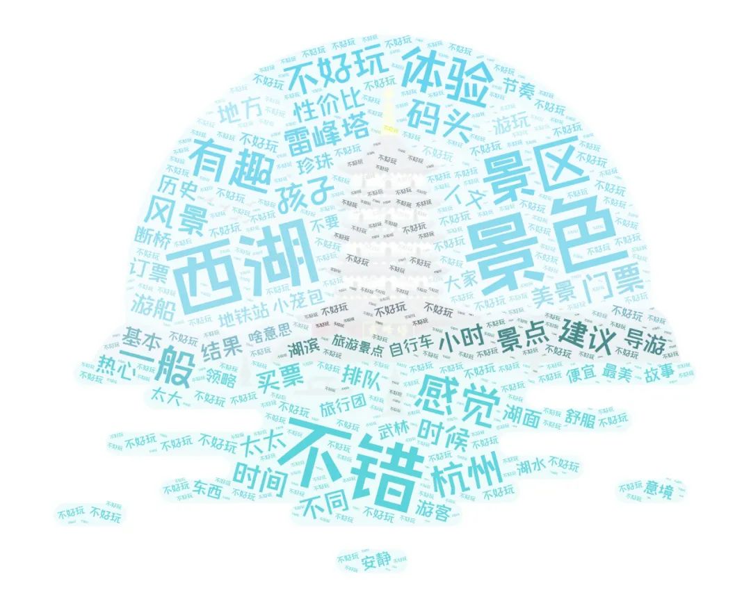 分析数万条旅游评论数据后，国庆“坑爹”景点热度排名来啦！丨城市数据派