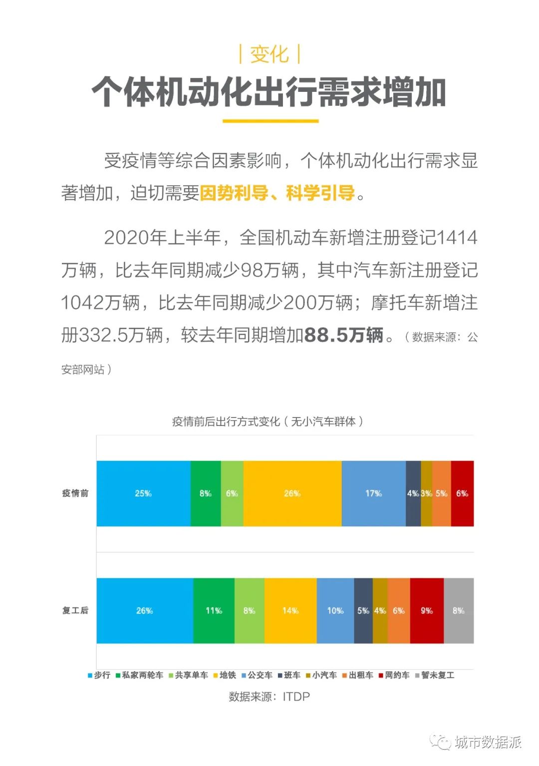 全国首份共享电单车行业大数据报告发布!(PDF下载)丨城市数据派 全国首份共享电单车行业大数据报告发布!(PDF下载)丨城市数据派