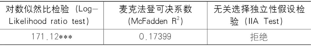 【Open Access】城市活力恢复及其影响因子——突发性公共卫生事件情景下的探索