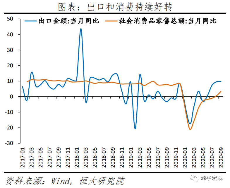 不宜对经济形势盲目乐观——全面解读9月经济金融数据