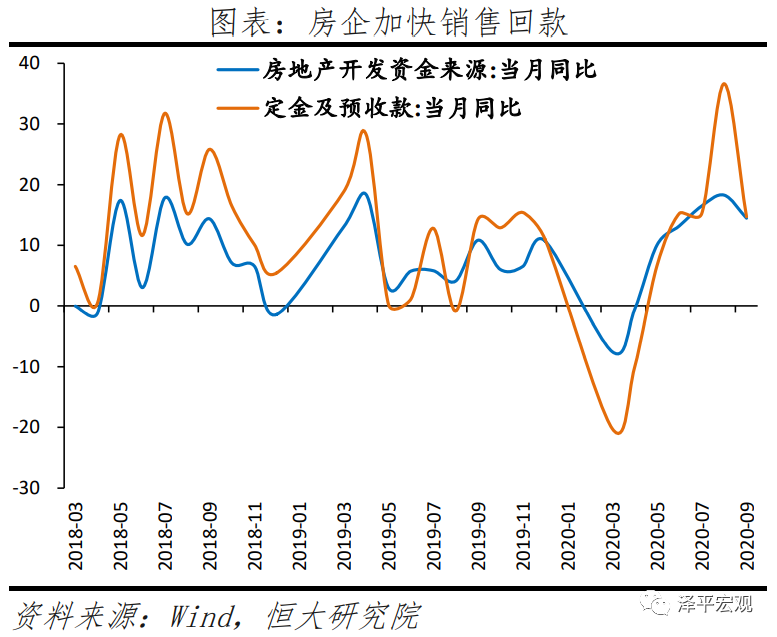 不宜对经济形势盲目乐观——全面解读9月经济金融数据
