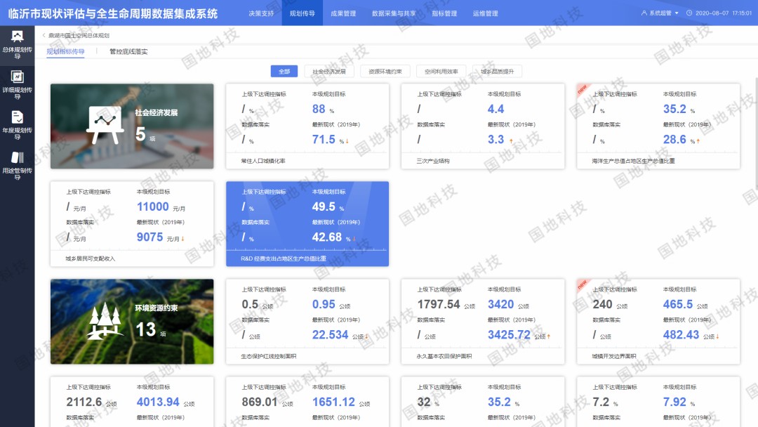 国土空间规划“一张图”实施监督信息系统:智“绘”国土空间规划与治理“五个一” 国土空间规划“一张图”实施监督信息系统:智“绘”国土空间规划与治理“五个一”