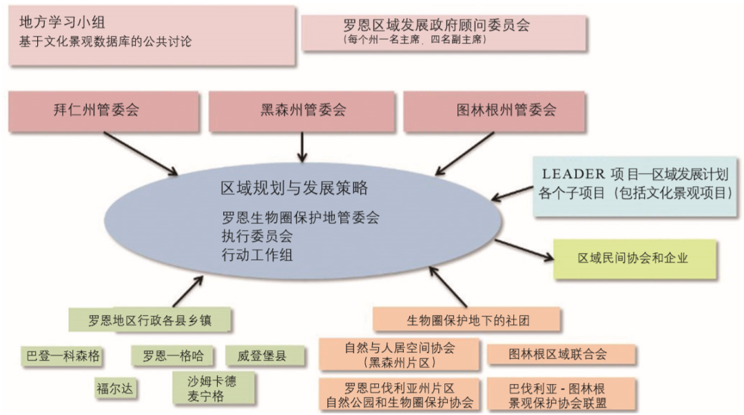期刊精粹 | 文化景观作为乡村可持续发展的资源 ：认知、方法与实践【2020.5期 · 主题】