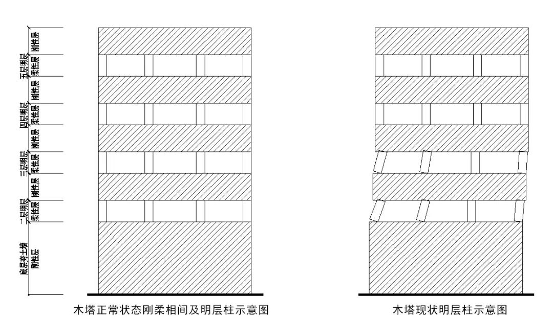 应县木塔怎么了？（附：应县木塔保护历程回顾）