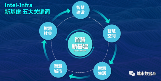 【院士视频】吴志强:共享才能韧性,空间治理智能新基建架构丨城市数据派 【院士视频】吴志强:共享才能韧性,空间治理智能新基建架构丨城市数据派