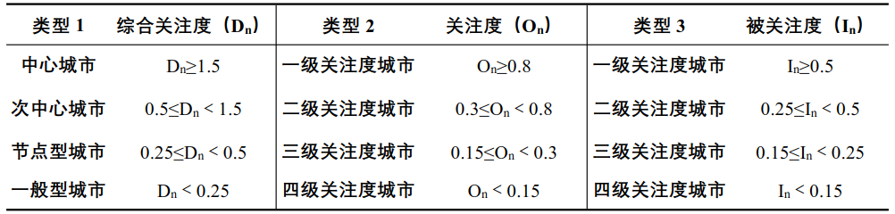 【好文推荐】基于百度指数的城市群网络联系特征研究