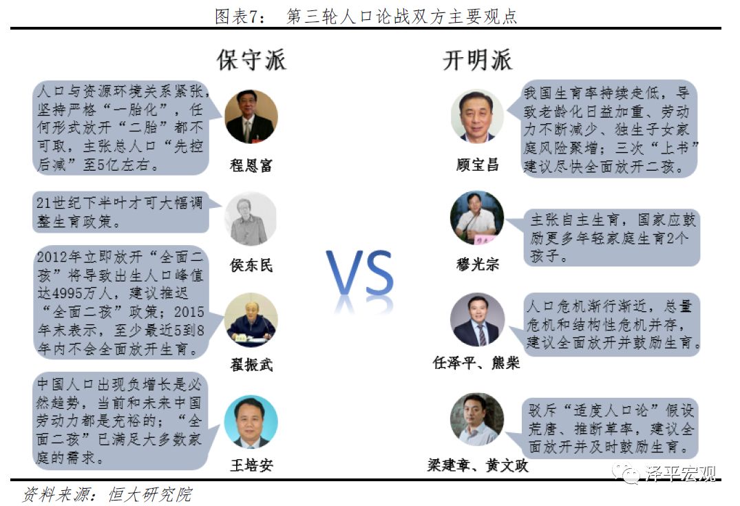 建议先放开三孩:来自16万人的生育调查 建议先放开三孩:来自16万人的生育调查