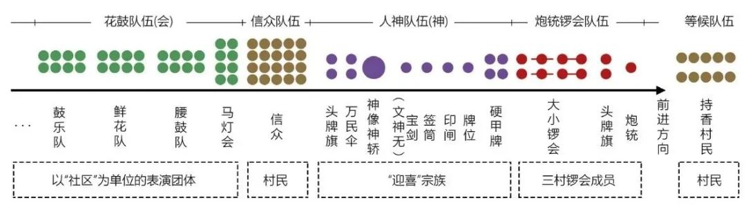 孔惟洁 何依 | “菩萨出殿” ——宁波陶公山村落民间信仰仪式空间研究