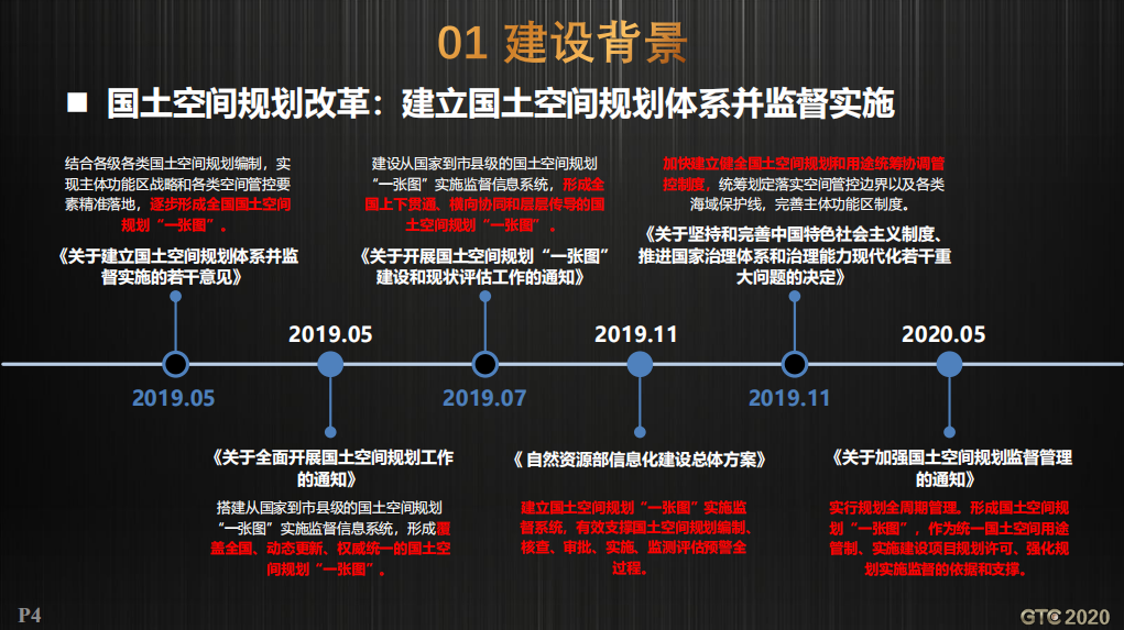 CIM支撑工程建设审批和国土空间规划双重改革的实践探索