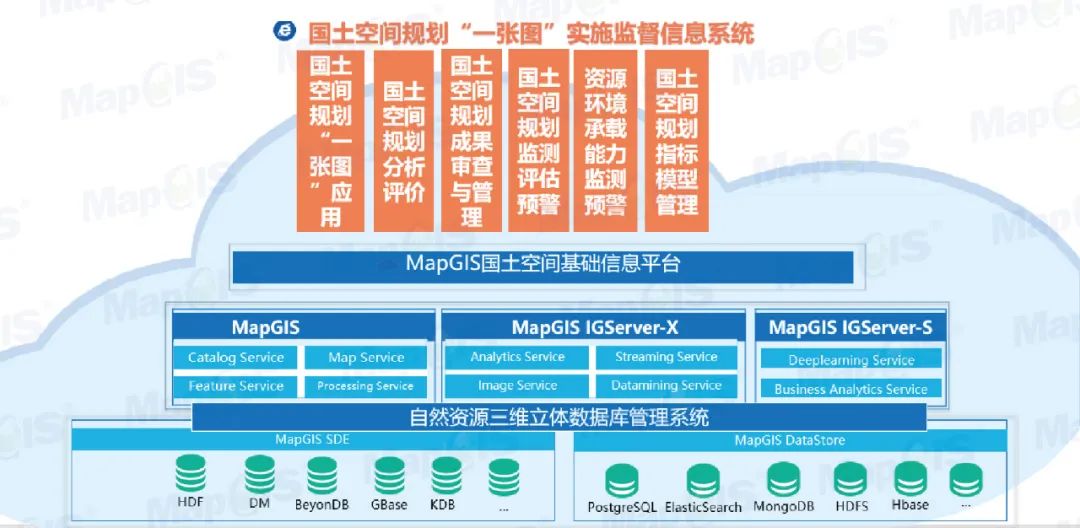 智能化国土空间规划：MapGIS 国土空间规划“一张图”实施监督信息系统全新发布