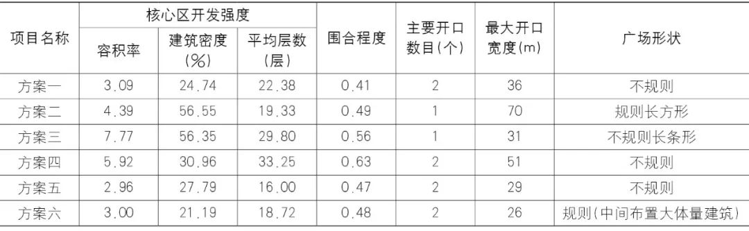 【Open Access】空气质量低劣背景下的“等风来”