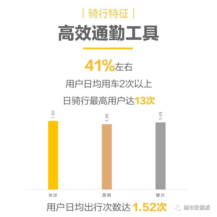 全国首份共享电单车行业大数据报告发布!(PDF下载)丨城市数据派 全国首份共享电单车行业大数据报告发布!(PDF下载)丨城市数据派