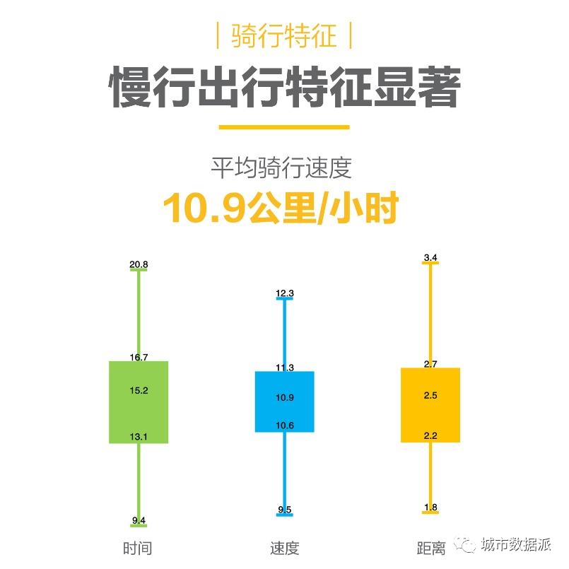 全国首份共享电单车行业大数据报告发布!(PDF下载)丨城市数据派 全国首份共享电单车行业大数据报告发布!(PDF下载)丨城市数据派