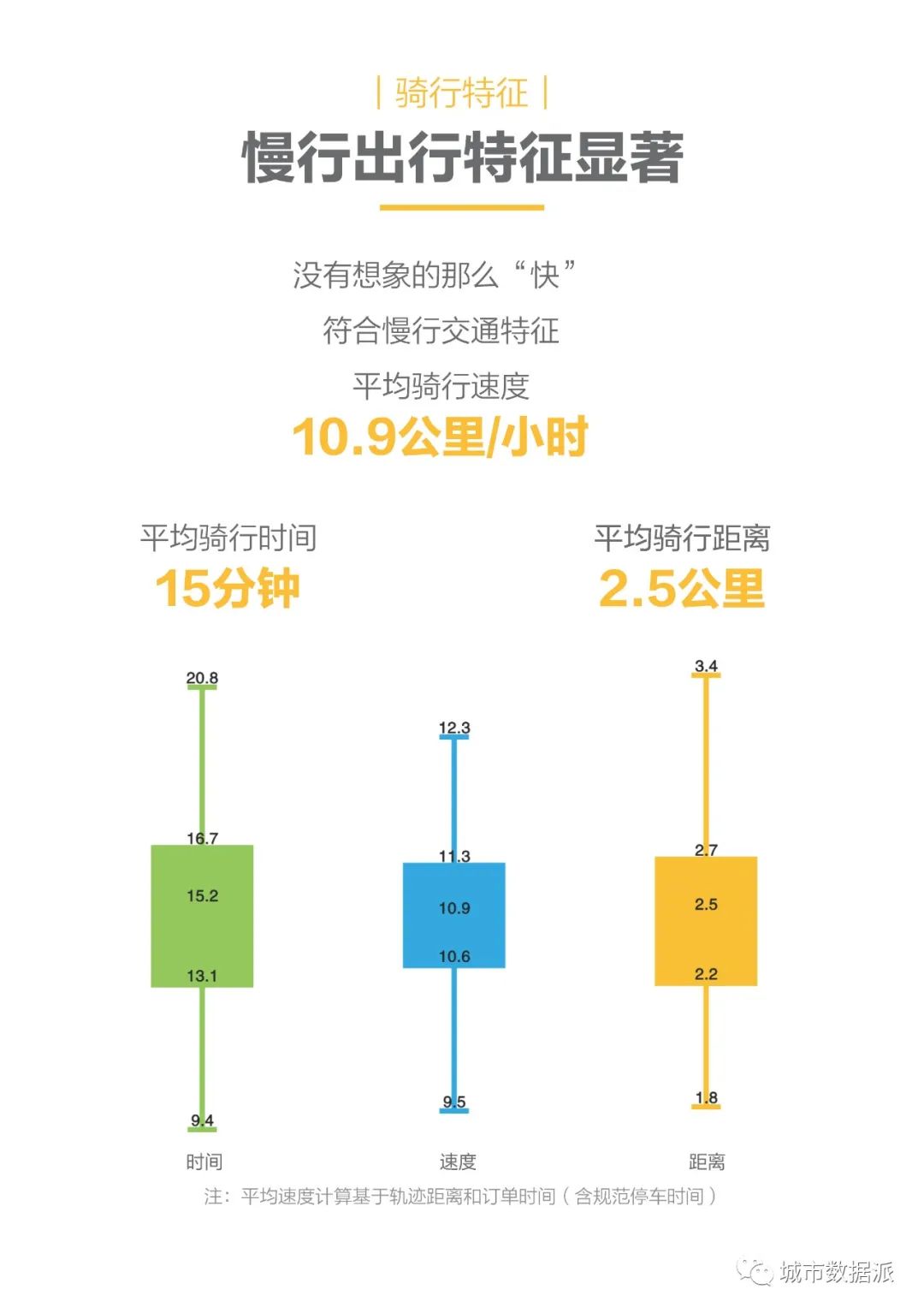 全国首份共享电单车行业大数据报告发布!(PDF下载)丨城市数据派 全国首份共享电单车行业大数据报告发布!(PDF下载)丨城市数据派