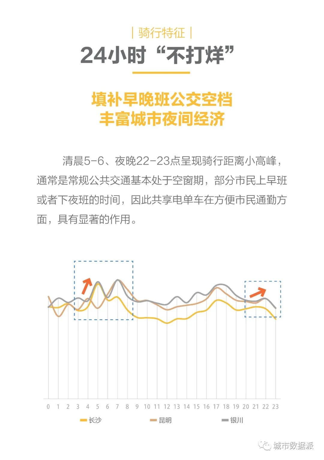 全国首份共享电单车行业大数据报告发布!(PDF下载)丨城市数据派 全国首份共享电单车行业大数据报告发布!(PDF下载)丨城市数据派