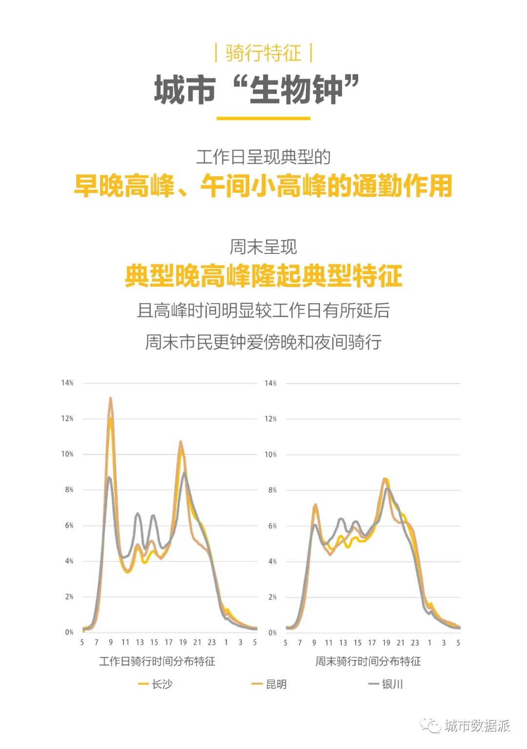 全国首份共享电单车行业大数据报告发布!(PDF下载)丨城市数据派 全国首份共享电单车行业大数据报告发布!(PDF下载)丨城市数据派