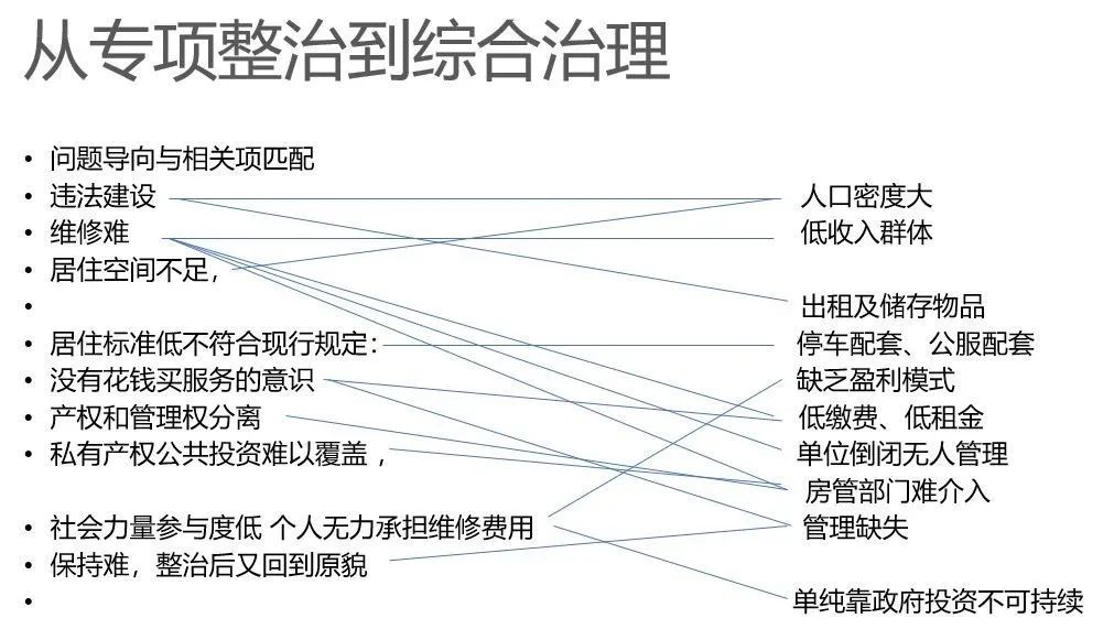 暖城行动2020 | “白塔寺论谈”2020主题活动之“老城·新街” | 论谈主场 | 展望2035·共话美好未来