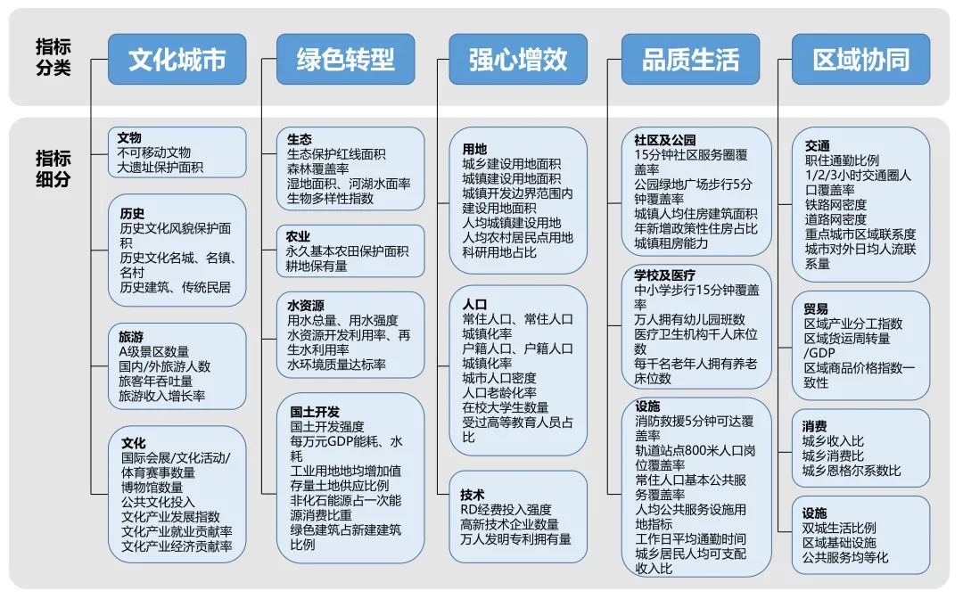 城市体检评估成果交流:“古今辉映·绿色转型”咸阳体检评估专篇 城市体检评估成果交流:“古今辉映·绿色转型”咸阳体检评估专篇