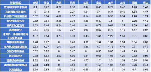 唐杰:深圳经济转型与未来城市发展策略 | 学术季 唐杰:深圳经济转型与未来城市发展策略 | 学术季