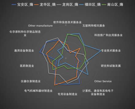 唐杰:深圳经济转型与未来城市发展策略 | 学术季 唐杰:深圳经济转型与未来城市发展策略 | 学术季