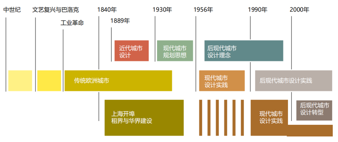讲座视频：葛岩，面向实施的城市设计与详细规划——价值逻辑与权利博弈