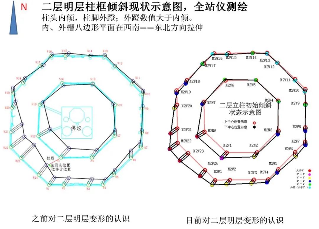 应县木塔怎么了？（附：应县木塔保护历程回顾）