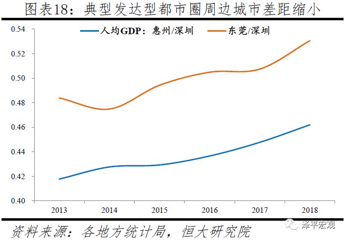 中国十大都市圈发展潜力