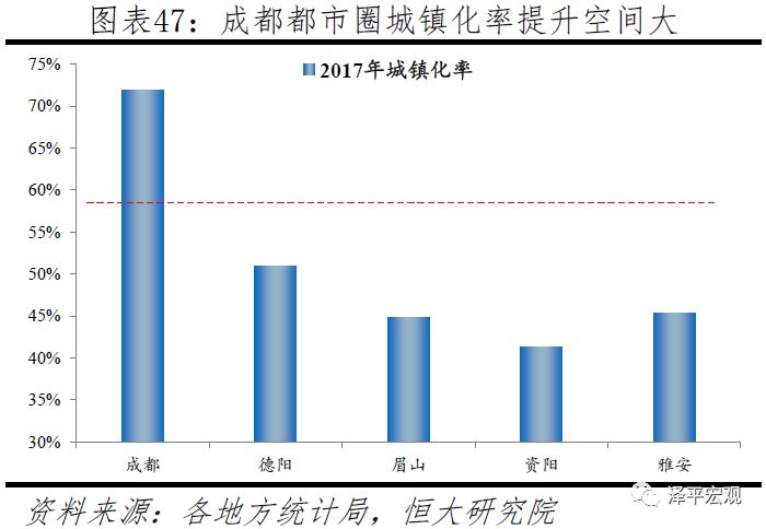 中国十大都市圈发展潜力