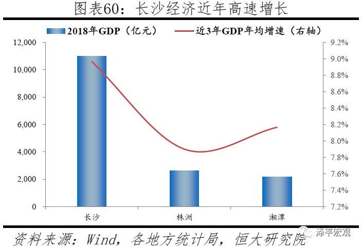 中国十大都市圈发展潜力