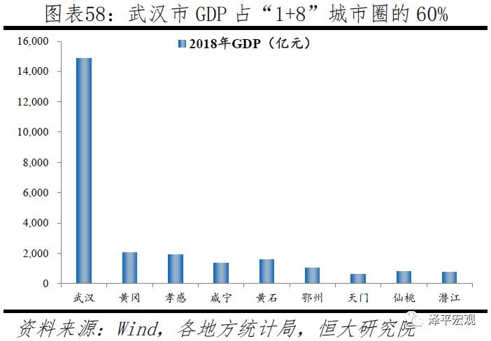 中国十大都市圈发展潜力
