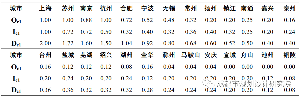 【好文推荐】基于百度指数的城市群网络联系特征研究