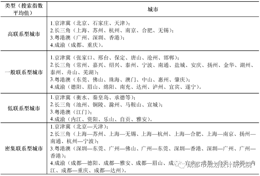 【好文推荐】基于百度指数的城市群网络联系特征研究