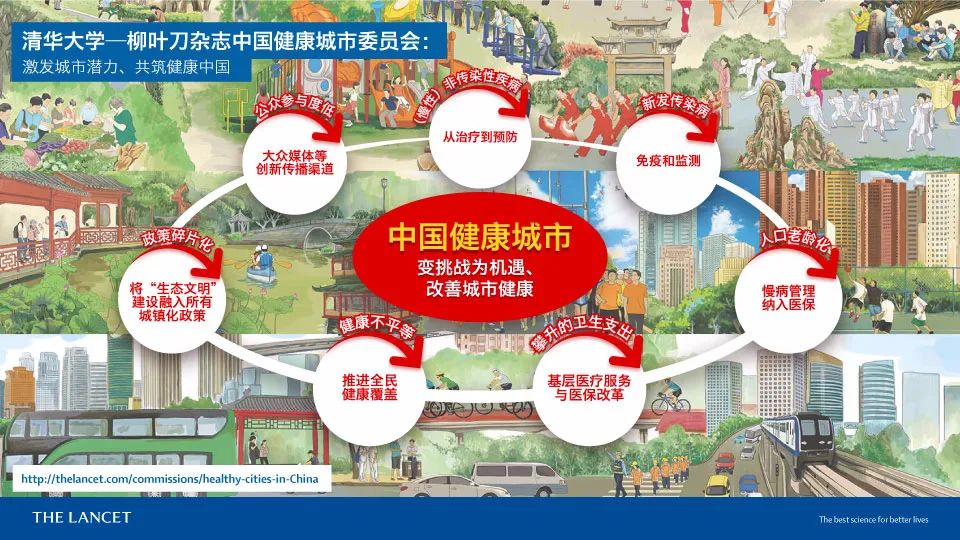 面向2030的中国健康城市