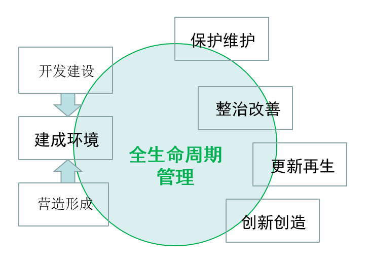 廿年不忘@大师讲堂 | 张松:城市保护与景观风貌管理的思考(下篇) 廿年不忘@大师讲堂 | 张松:城市保护与景观风貌管理的思考(下篇)