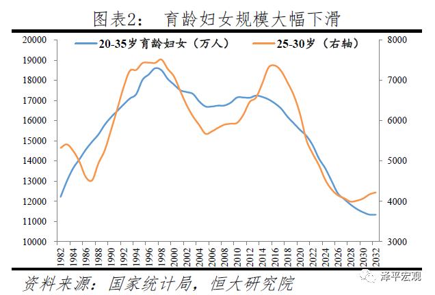 建议先放开三孩:来自16万人的生育调查 建议先放开三孩:来自16万人的生育调查