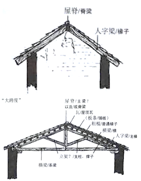 【本期主题】近代建筑的结构之辨——家有敝帚,享之千金(下) 【本期主题】近代建筑的结构之辨——家有敝帚,享之千金(下)
