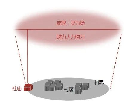 孔惟洁 何依 | “菩萨出殿” ——宁波陶公山村落民间信仰仪式空间研究