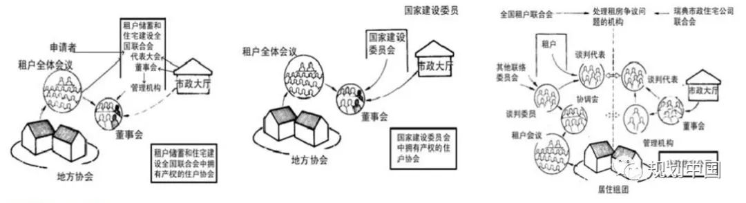 城镇老旧小区改造的国际经验借鉴（三）——德国、荷兰、法国、北欧